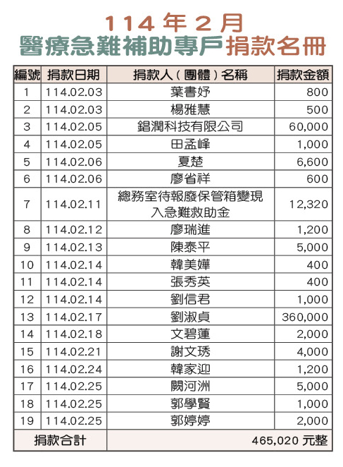 114年2月醫療急難補助專戶捐款名冊